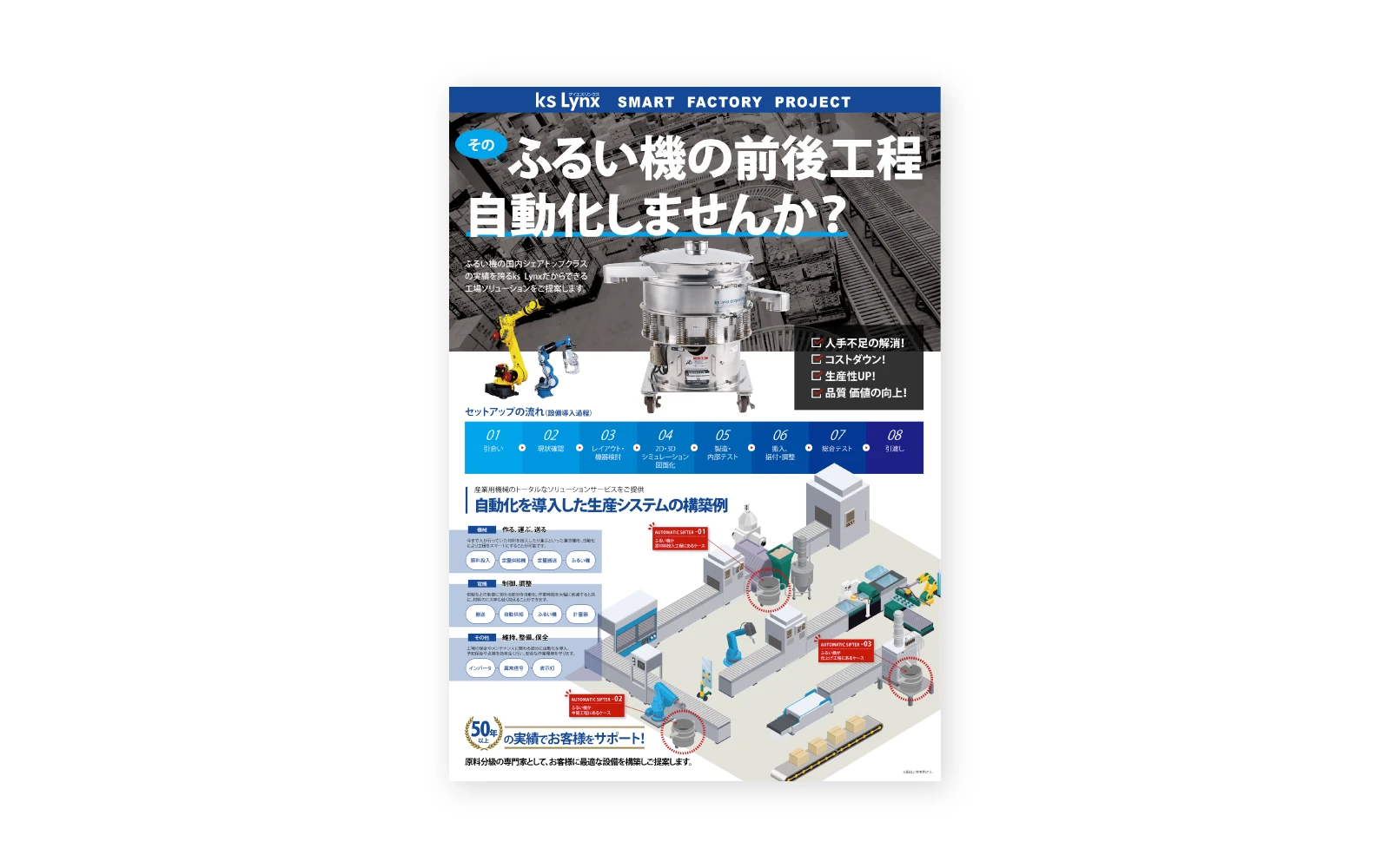ケイエスリンクス株式会社 / ふるい器自動化導入チラシ・パネル